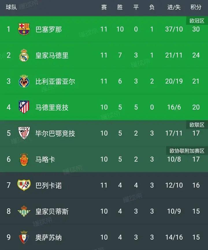 皇马客场惨败于毕尔巴鄂，失去领先位置的简单介绍