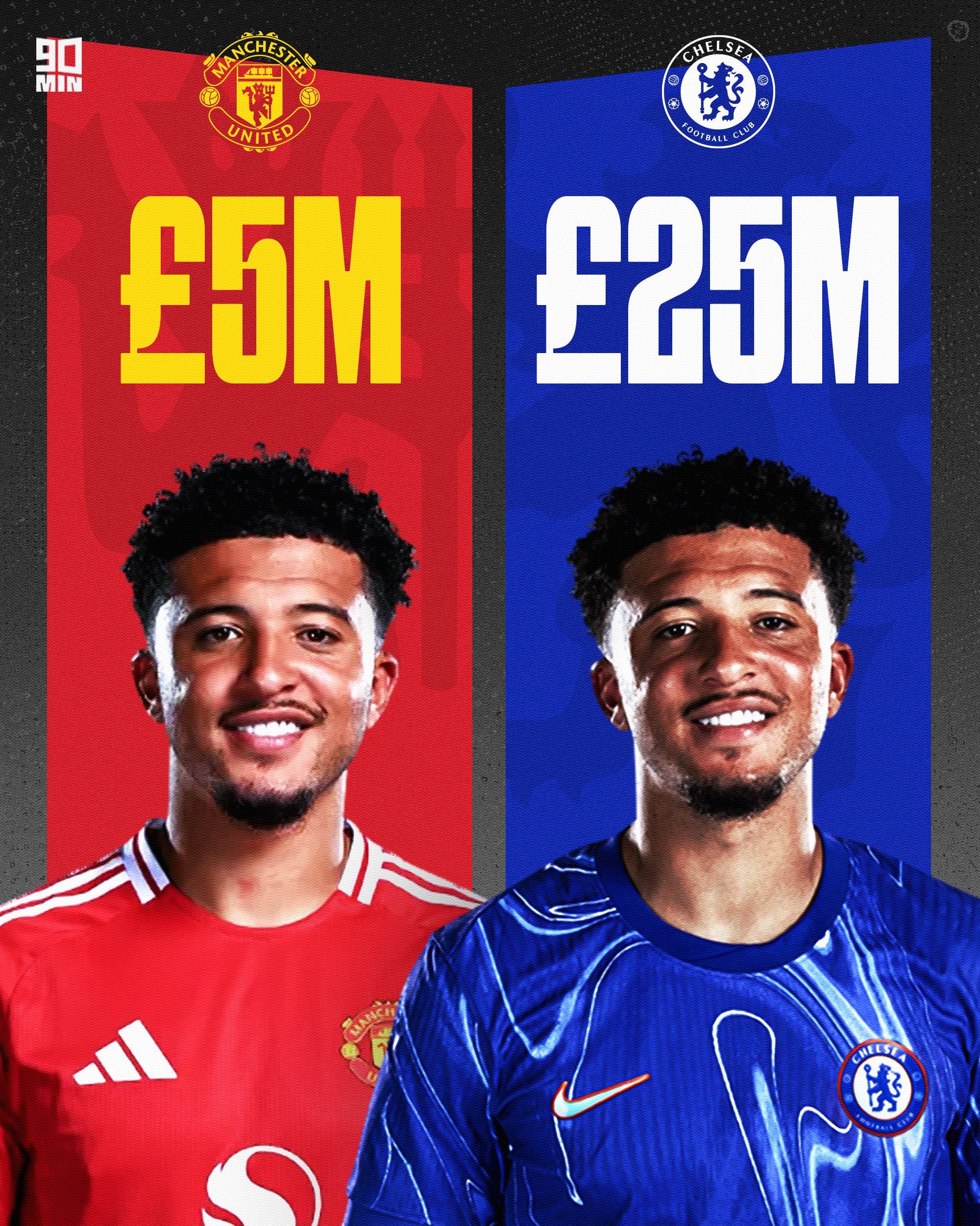 关于多特蒙德欲收购曼联主力前锋,球队或迎来重大变动的信息 关于多特蒙德欲收购曼联主力前锋,球队或迎来重大变动的信息