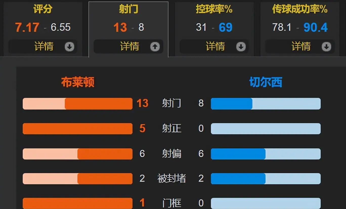 包含埃弗顿客场大胜,升至积分榜前列的词条 包含埃弗顿客场大胜,升至积分榜前列的词条